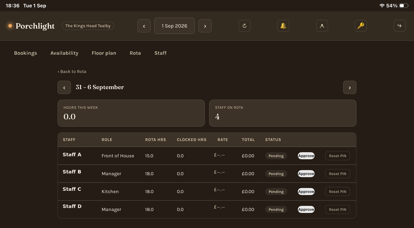 Manager timesheet view showing staff, roles, rota hours, clocked hours, rate, total and approval status